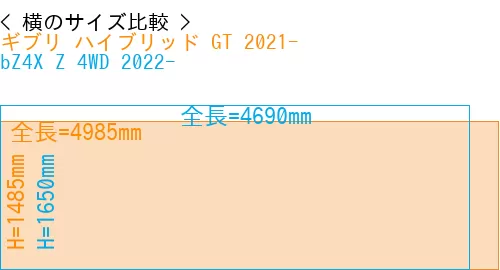 #ギブリ ハイブリッド GT 2021- + bZ4X Z 4WD 2022-